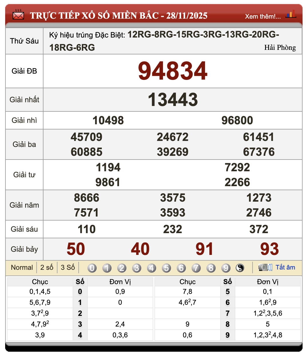 Đánh lô đề online
