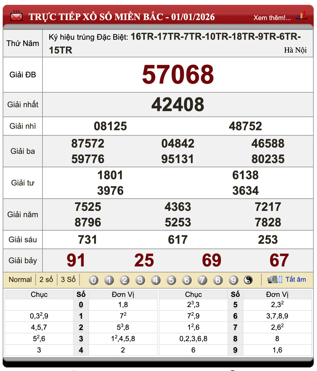 Đánh lô đề online