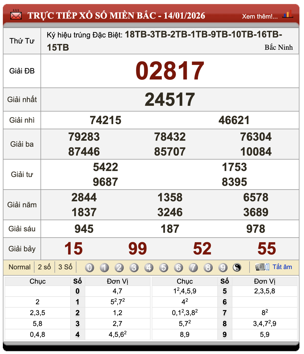 Lô đề trực tuyến