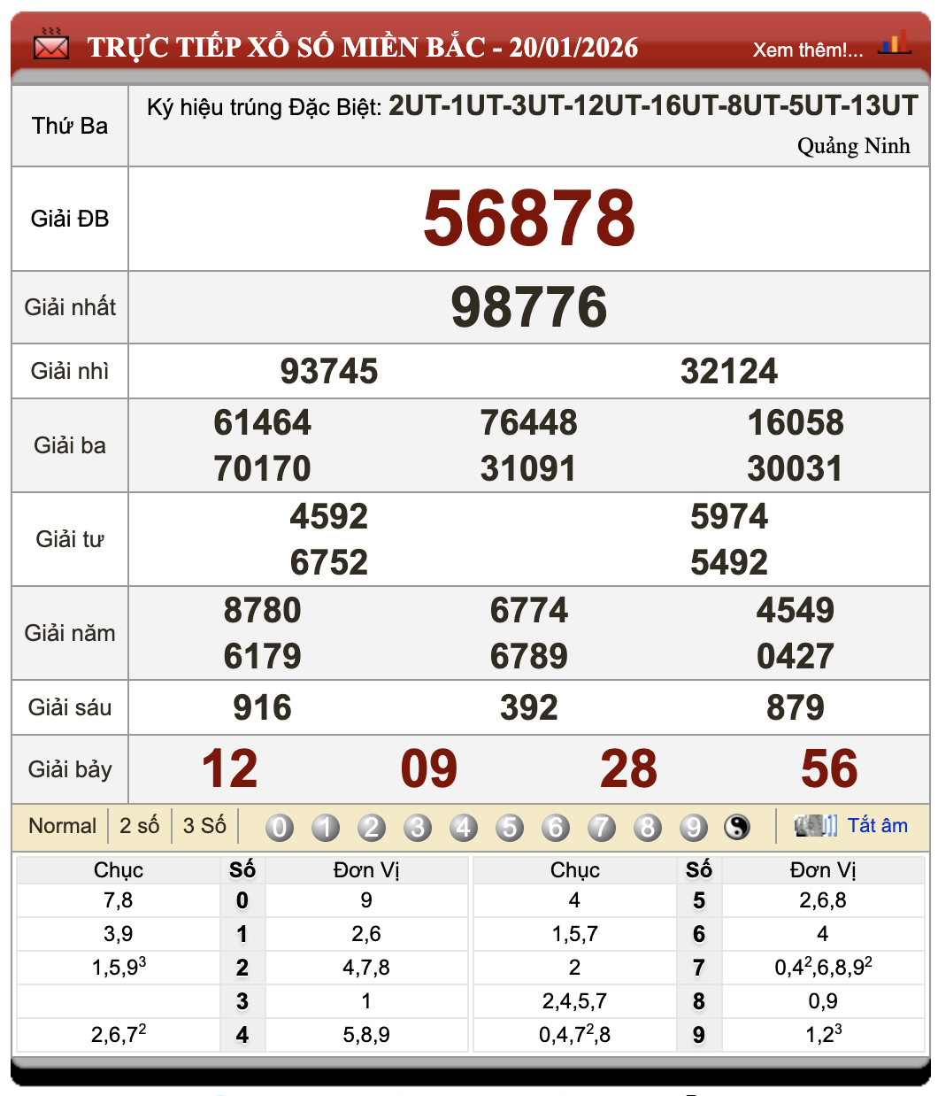 Lô đề trực tuyến