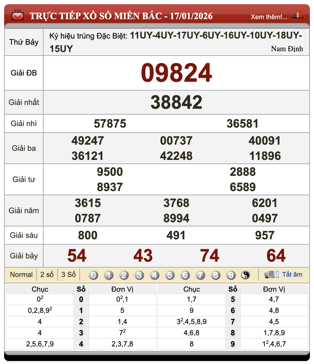 Đánh lô đề online