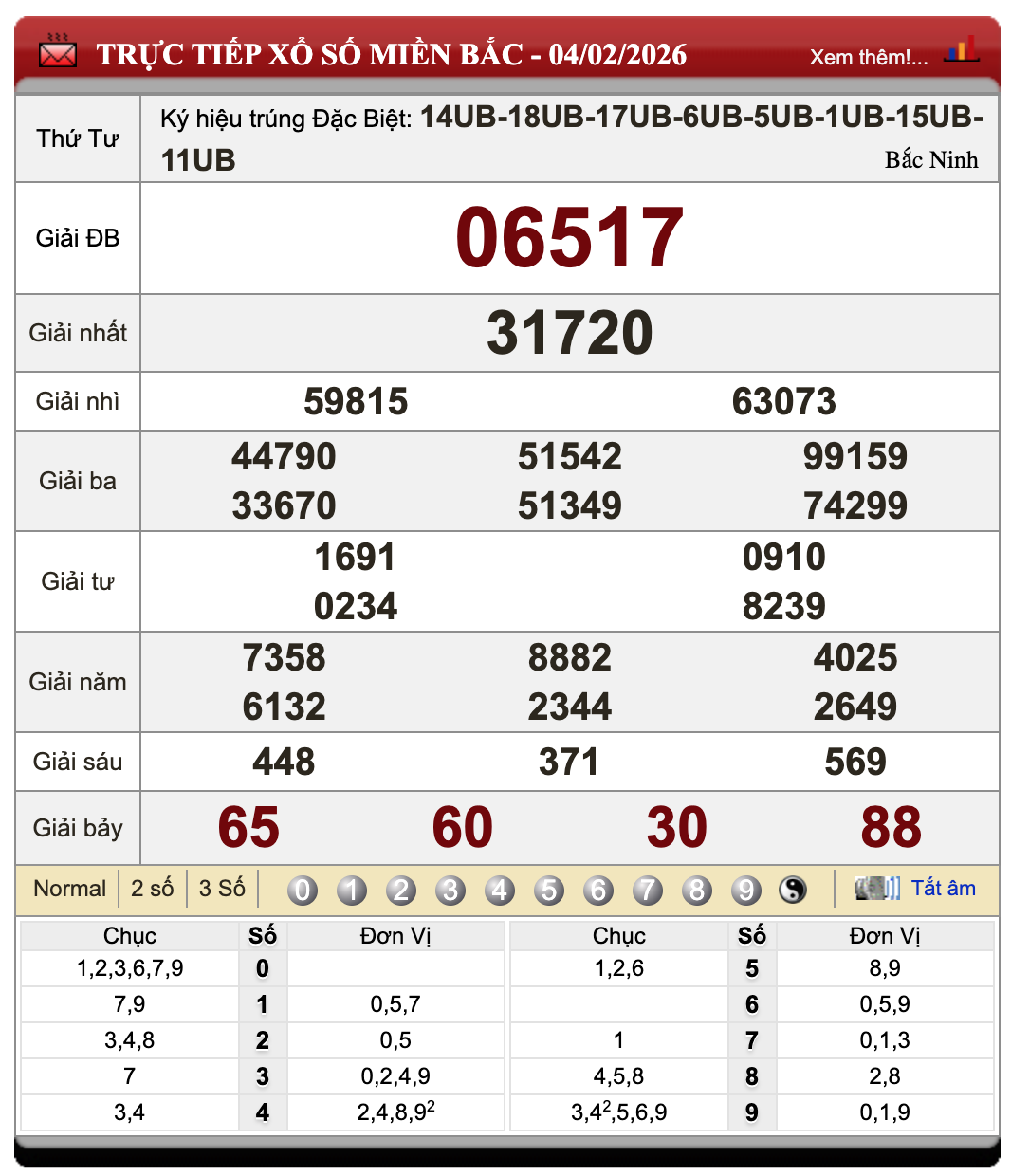 Lô đề trực tuyến