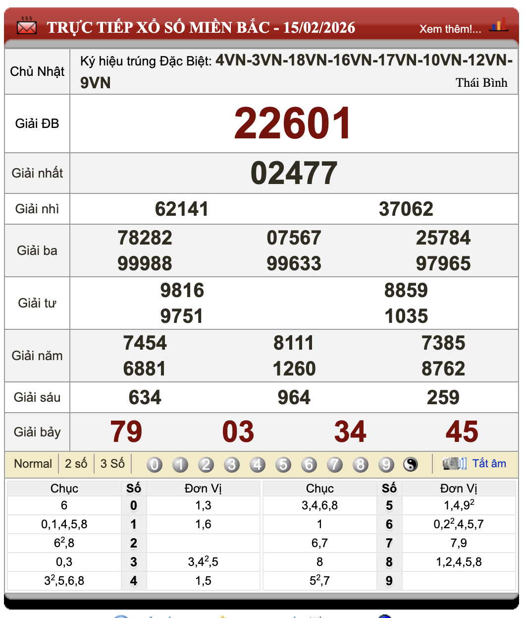 Đánh lô đề online